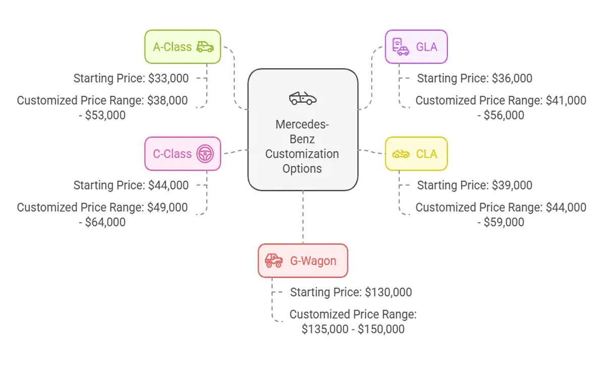 Popular Models For Customization