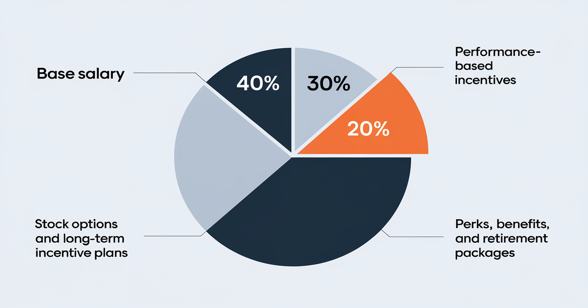 Breakdown Of Executive Compensation At Mercedes-Benz