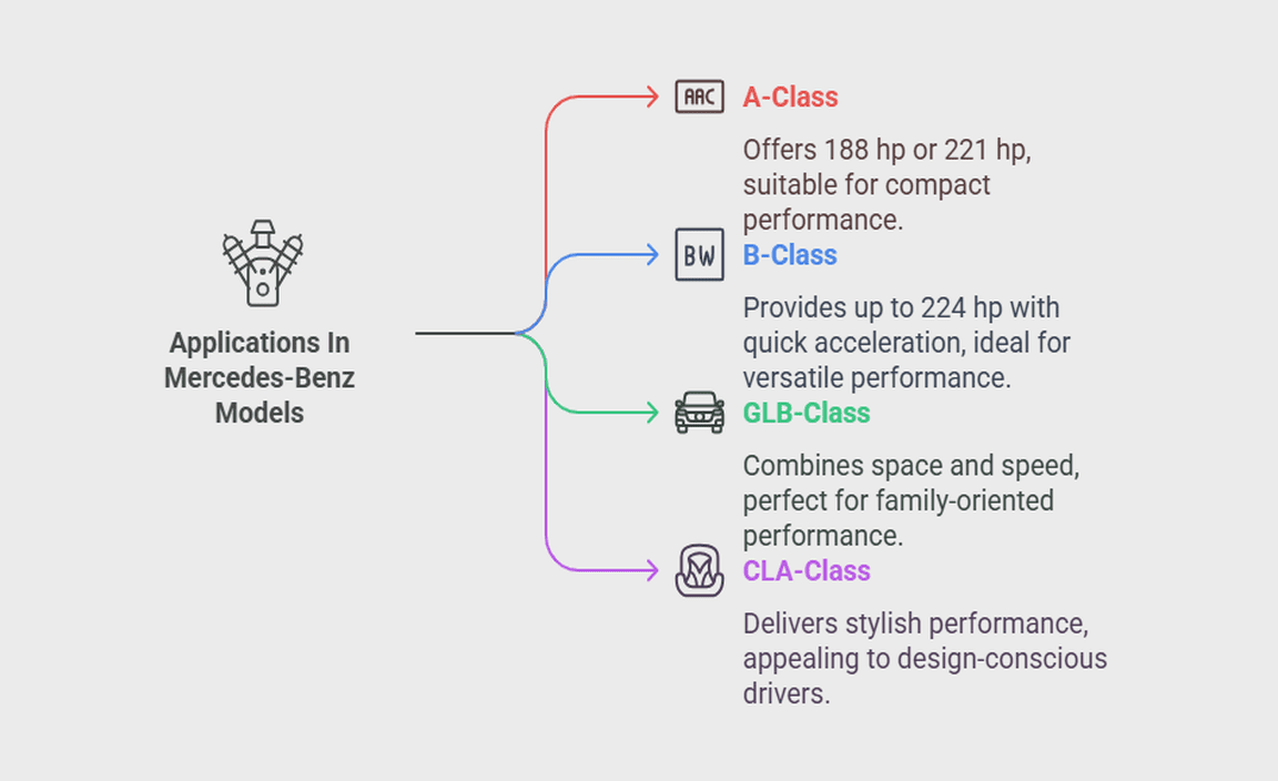 Applications In Mercedes-Benz Models