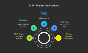 Is Your Mercedes M274 Engine At Risk? Find Out Now