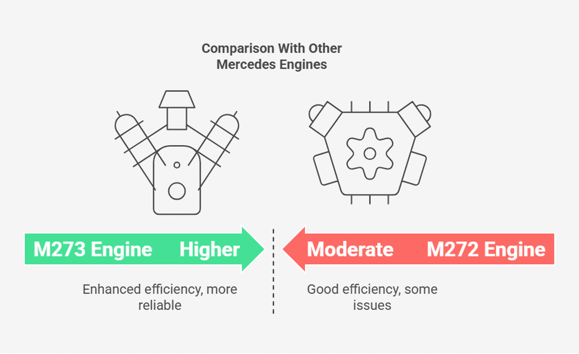 Comparison With Other Mercedes Engines