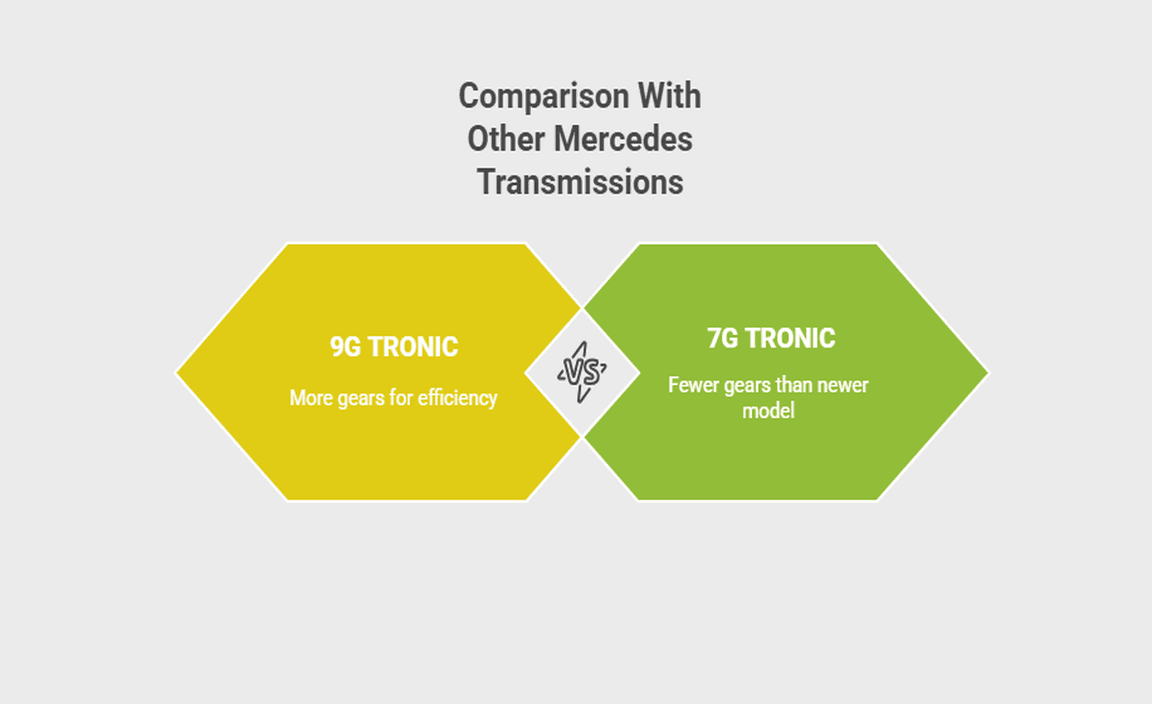 Comparison With Other Mercedes Transmissions