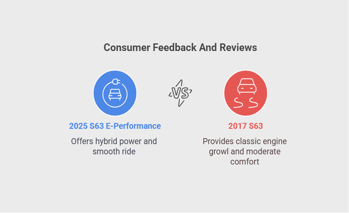 Consumer Feedback And Reviews