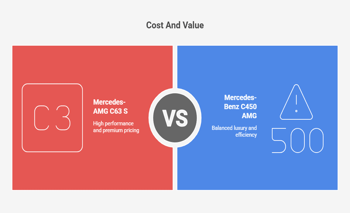 Cost And Value