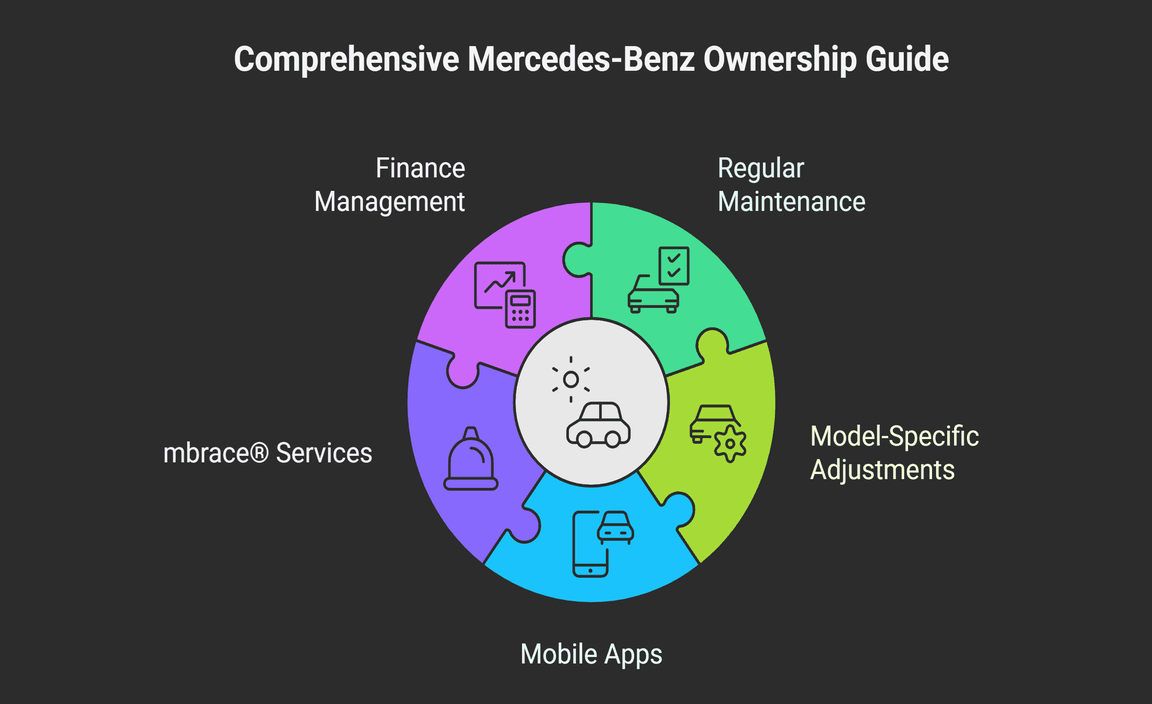 Creating The Ultimate Mercedes-Benz To-Do List