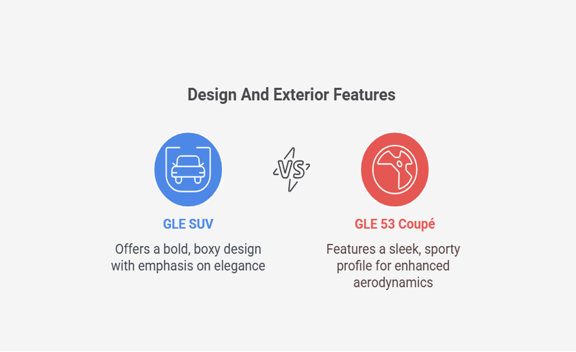 Design And Exterior Features