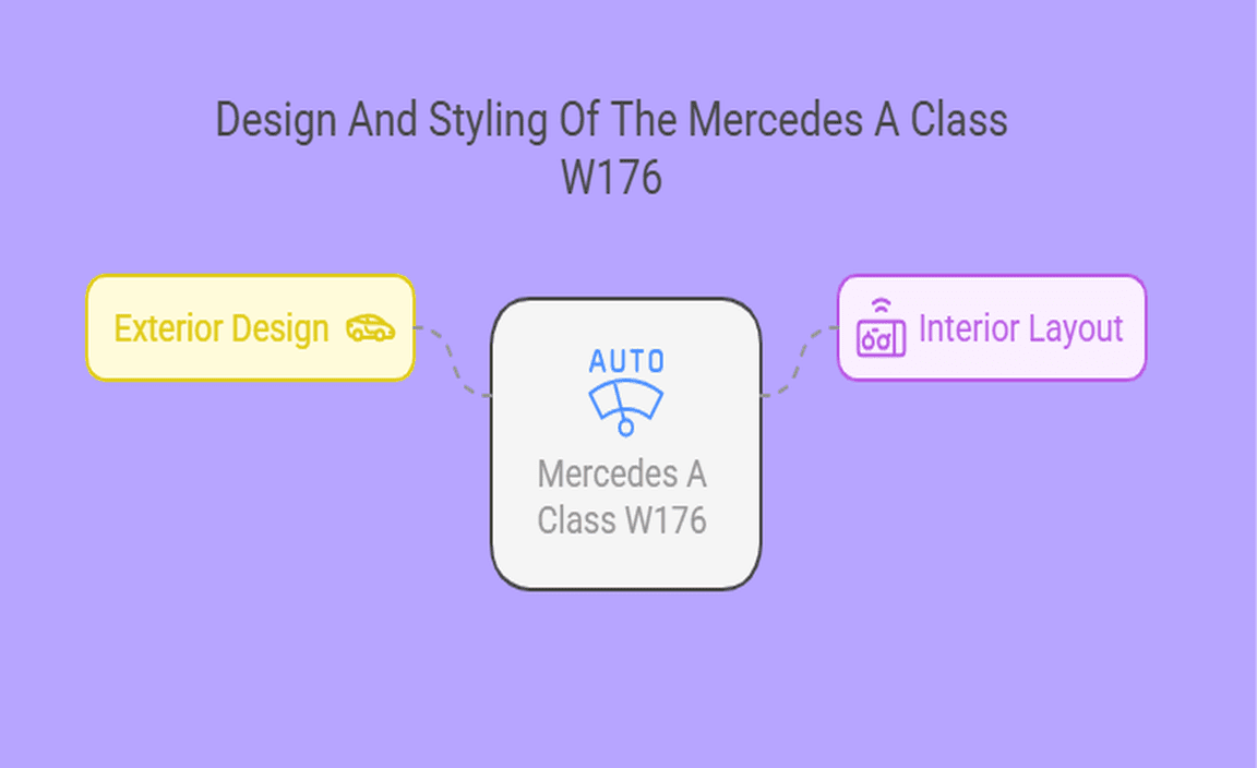 Design And Styling Of The Mercedes A Class W176
