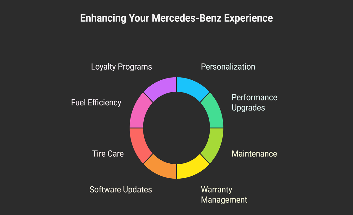 Enhancing Your Driving Experience