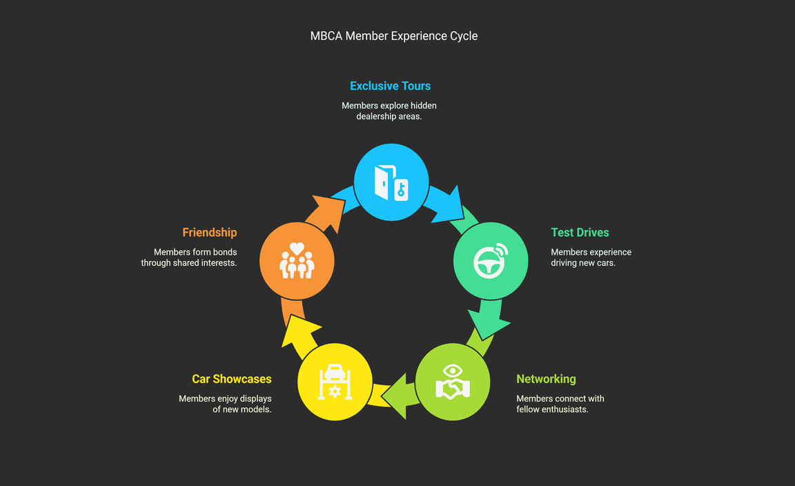 Exclusive Access For MBCA Members