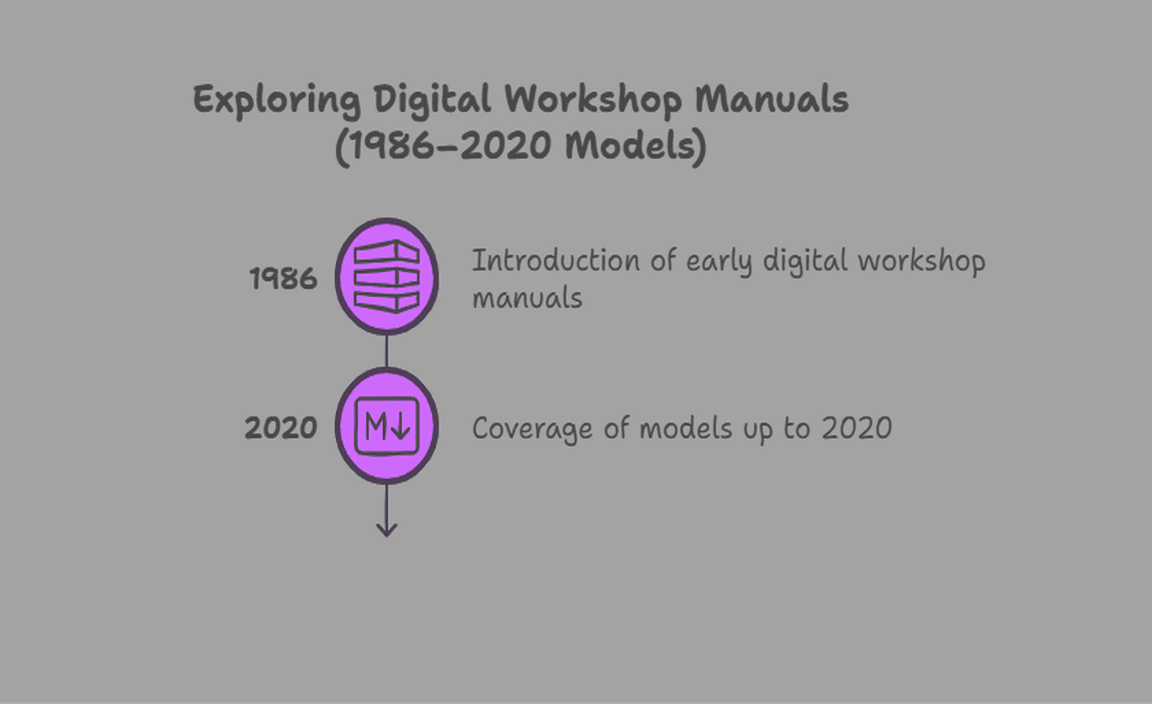 Exploring Digital Workshop Manuals (1986–2020 Models)