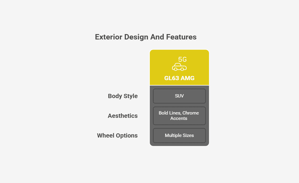 Exterior Design And Features