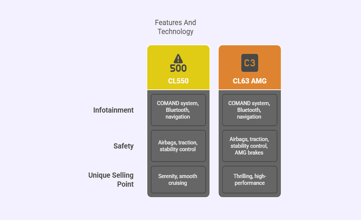 Features And Technology