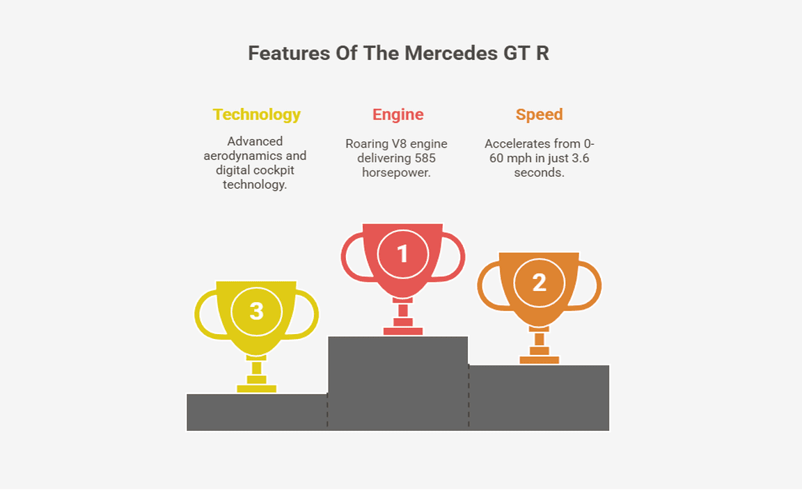 Features Of The Mercedes GT R