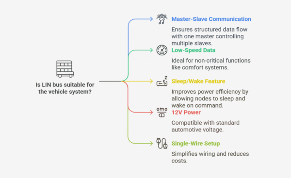 LIN Bus Issue: Troubleshooting & Solutions
