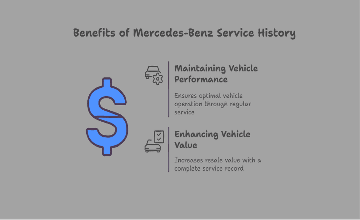 Importance Of A Mercedes-Benz Service History