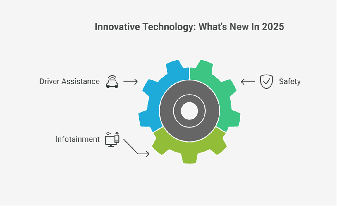 Innovative Technology What's New In 2025
