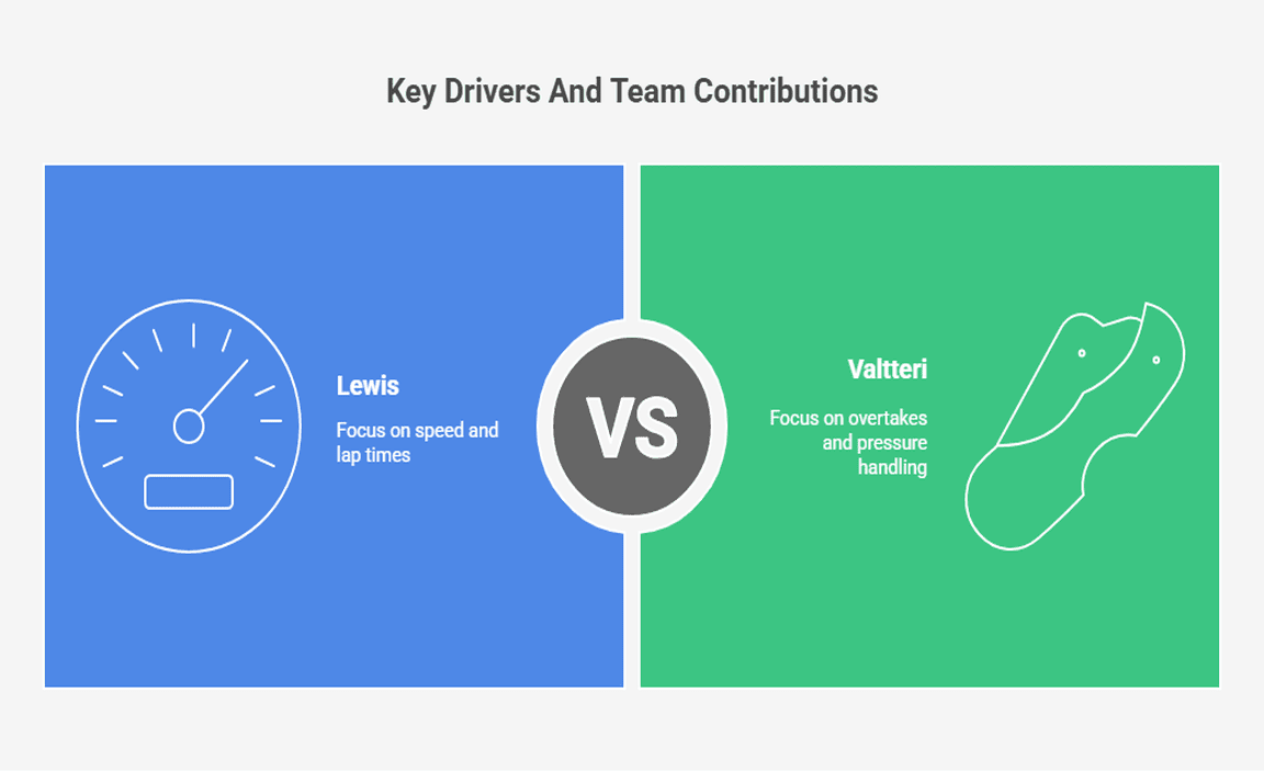 Key Drivers And Team Contributions