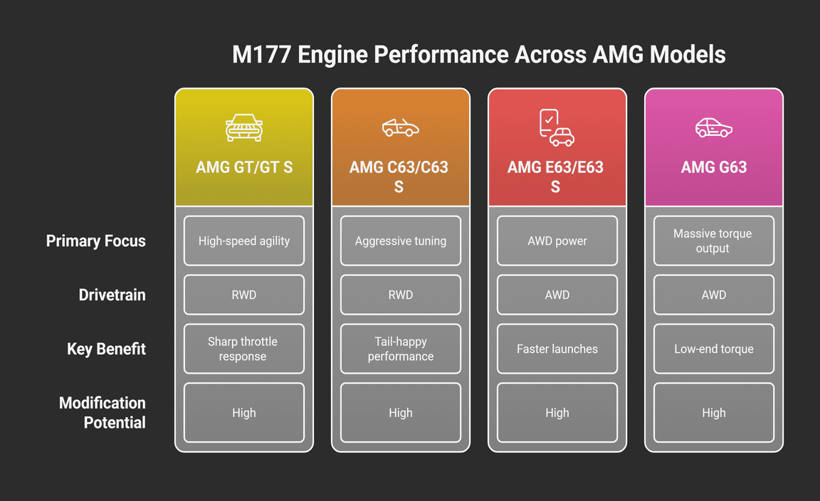 M177 Engine Applications