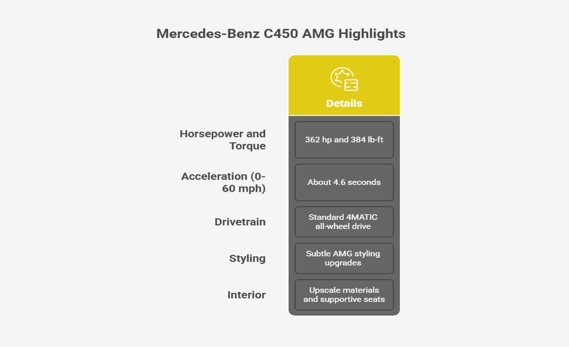 Mercedes-Benz C450 AMG Overview