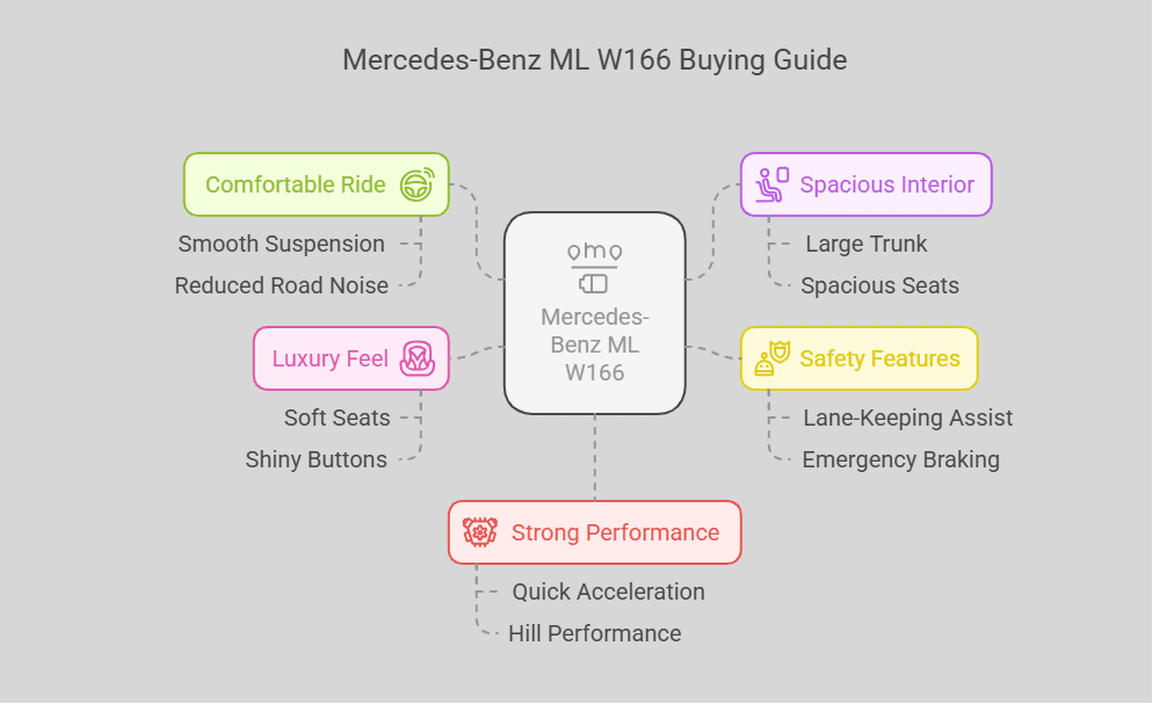 Mercedes-Benz ML W166 Buying Guide