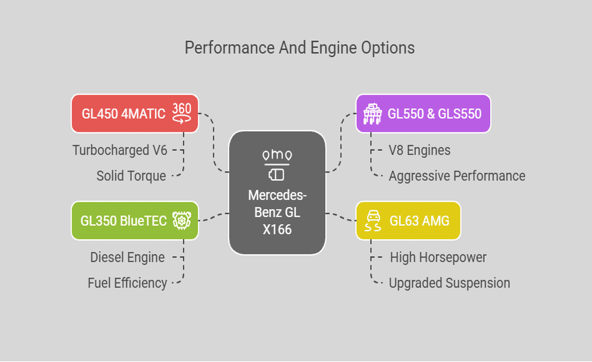 Performance And Engine Options
