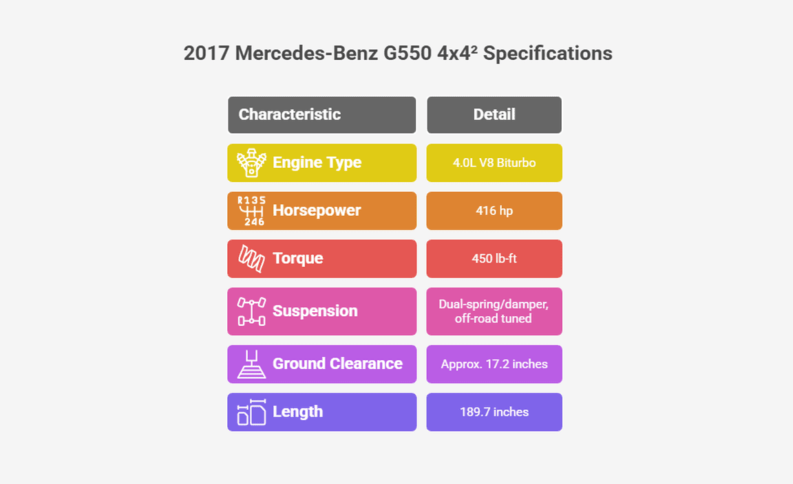 Performance And Engine Specifications