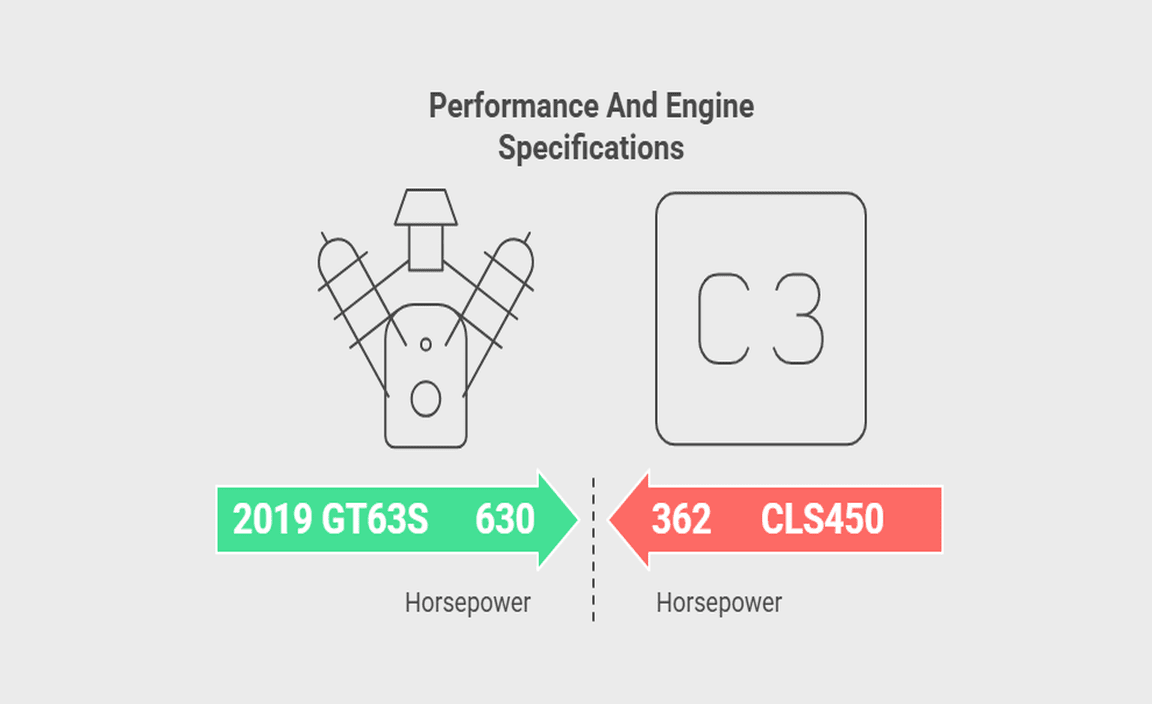 Performance And Engine Specifications