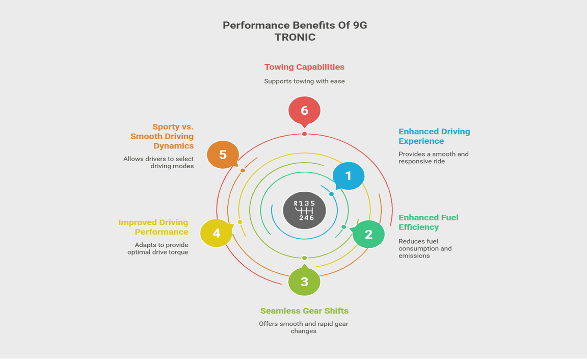 Performance Benefits Of 9G TRONIC