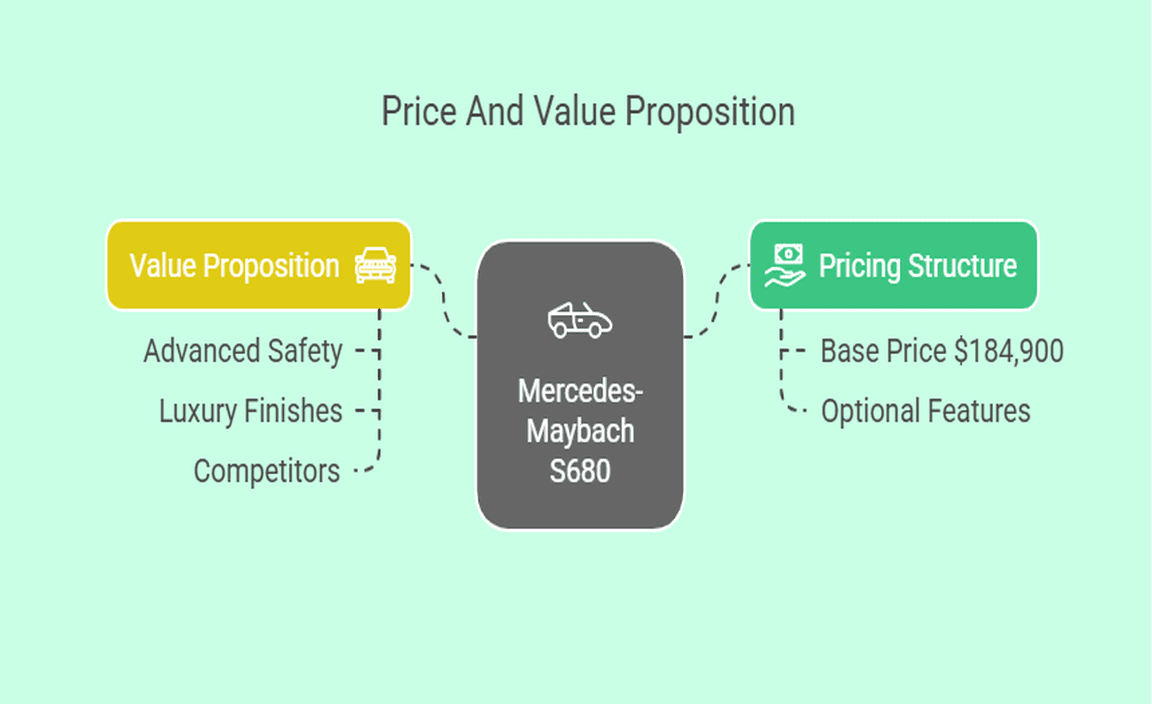 Price And Value Proposition