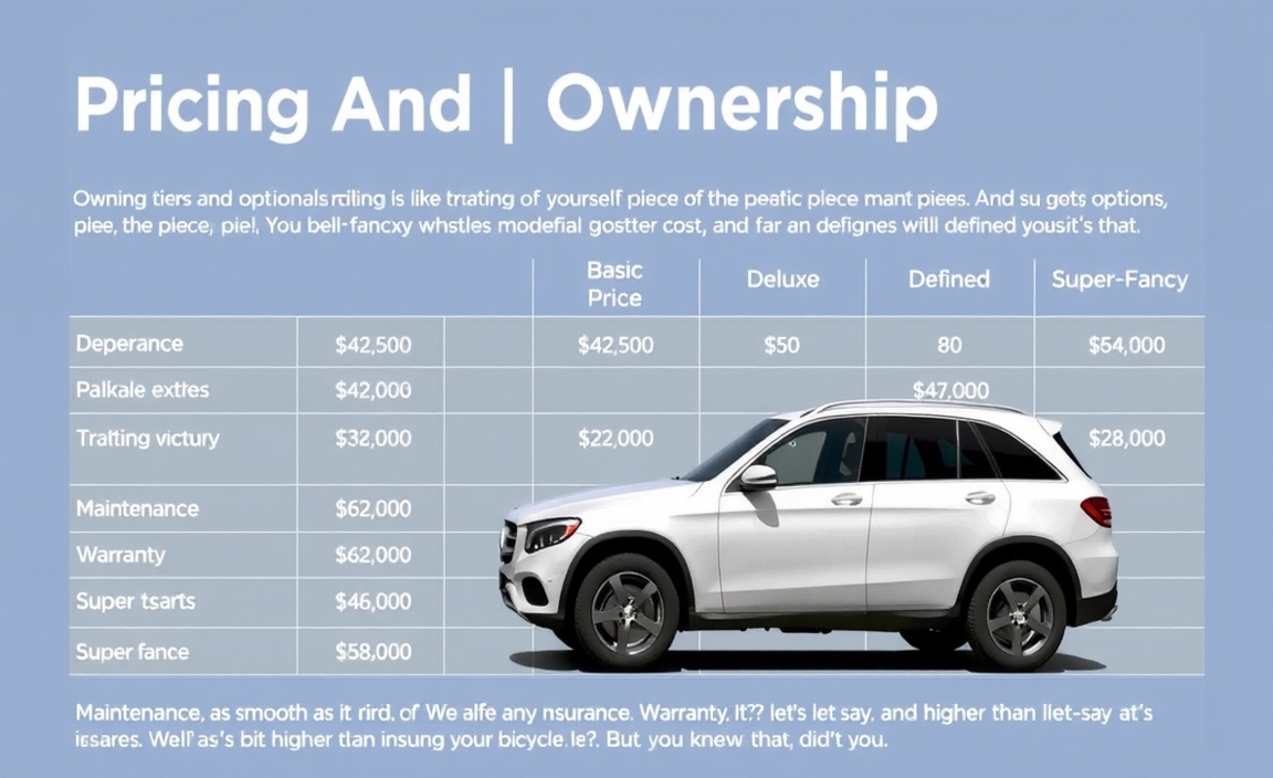 Pricing And Ownership Costs