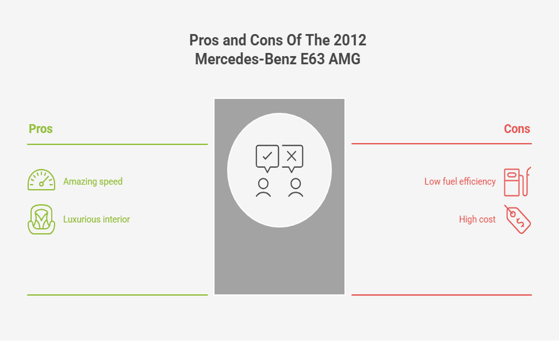 Pros and Cons Of The 2012 Mercedes-Benz E63 AMG