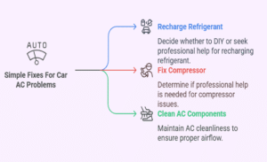 Fix Car AC Blowing Hot Air Fast Easy Troubleshooting