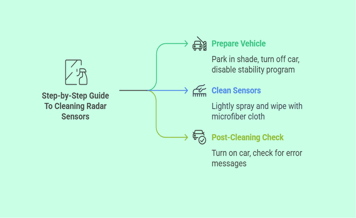 Step-by-Step Guide To Cleaning Radar Sensors