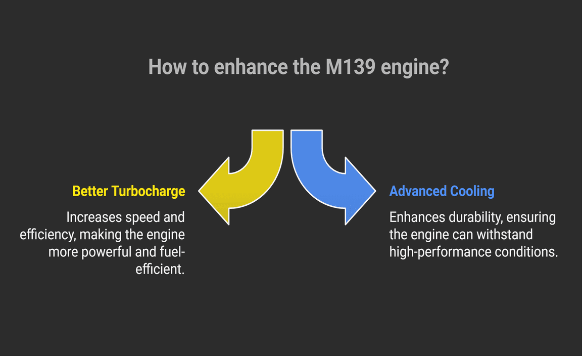 The Future Of M139 Engine Technology