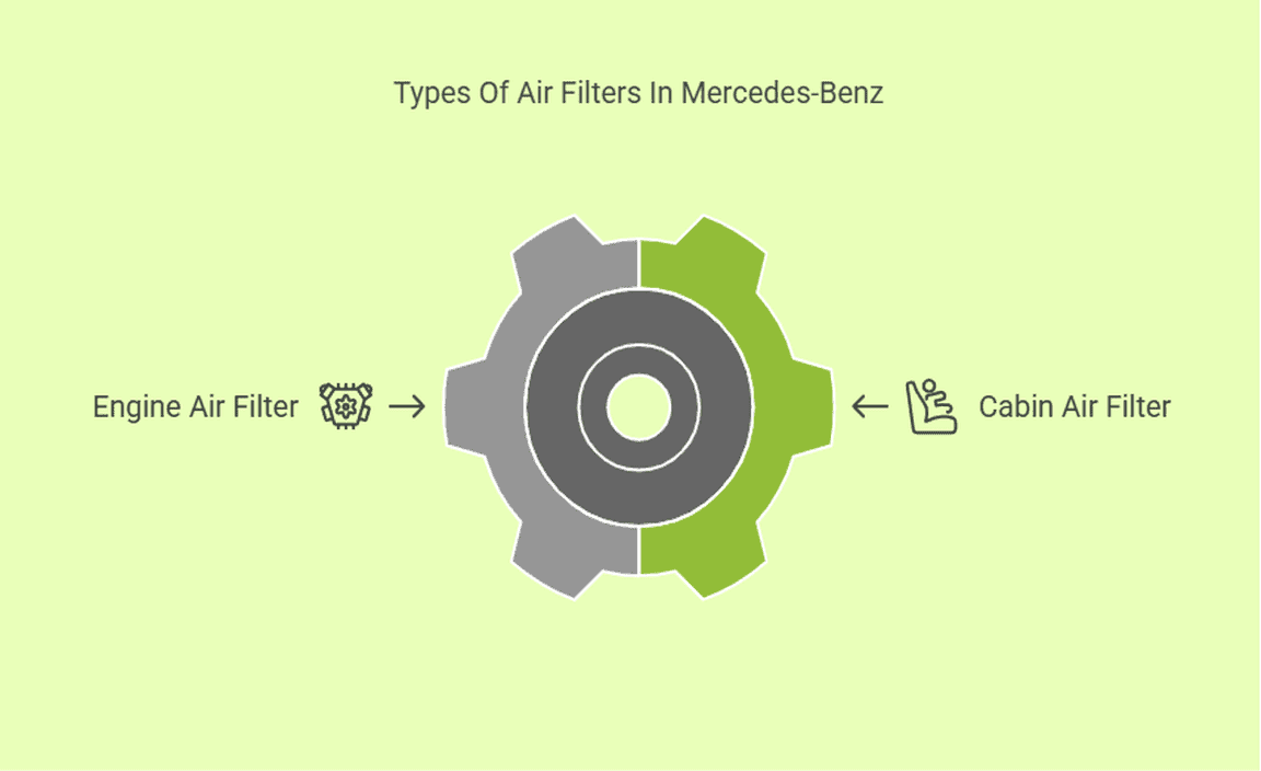 Types Of Air Filters In Mercedes-Benz