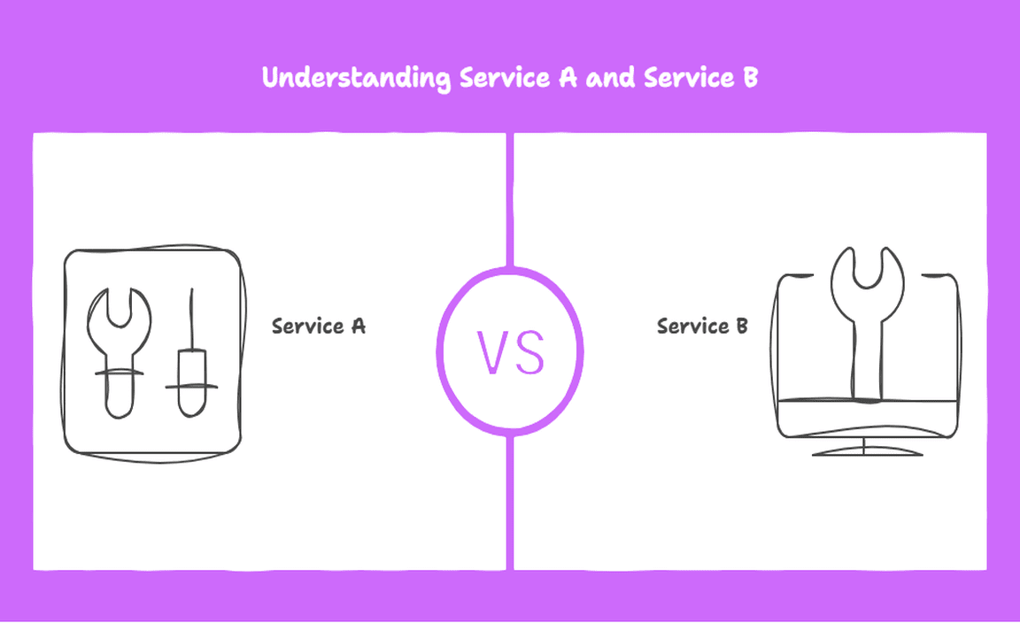 Understanding Service A And Service B