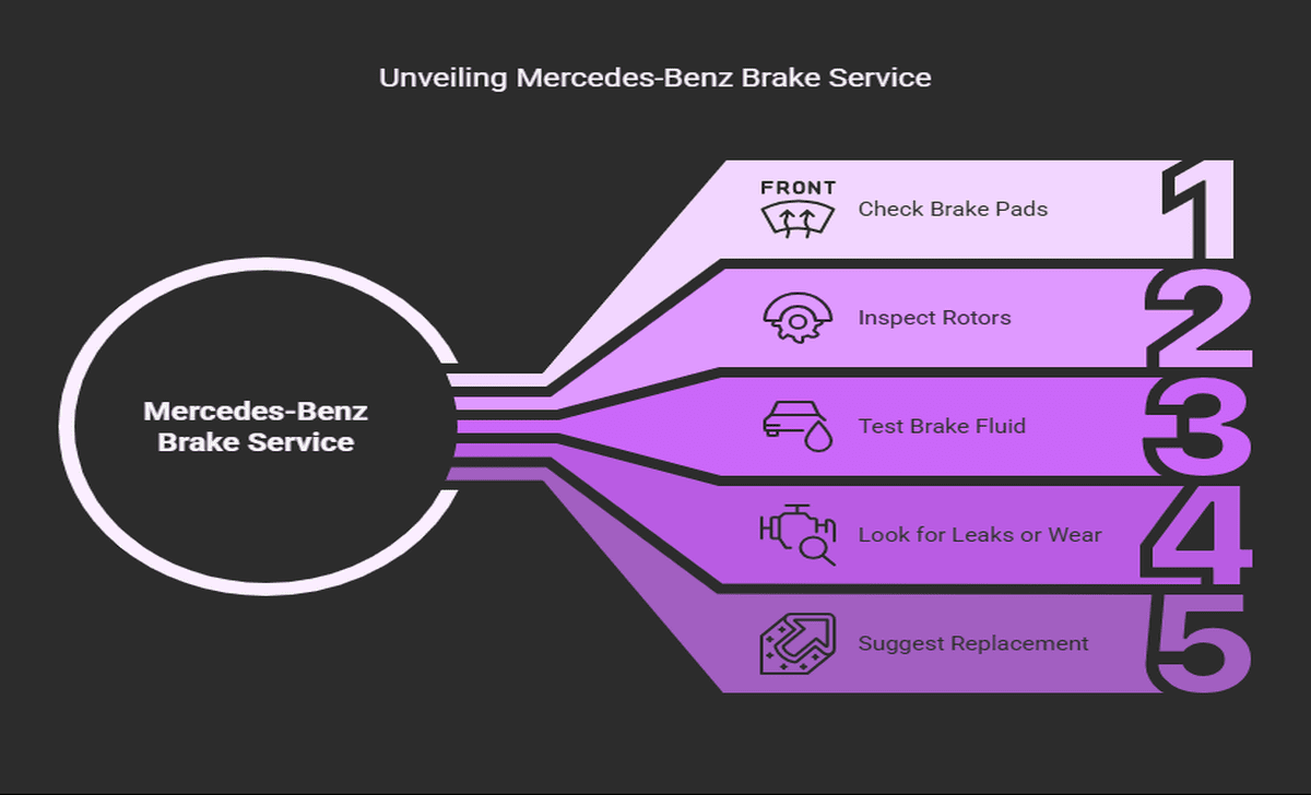 What’s In A Mercedes-Benz Brake Service