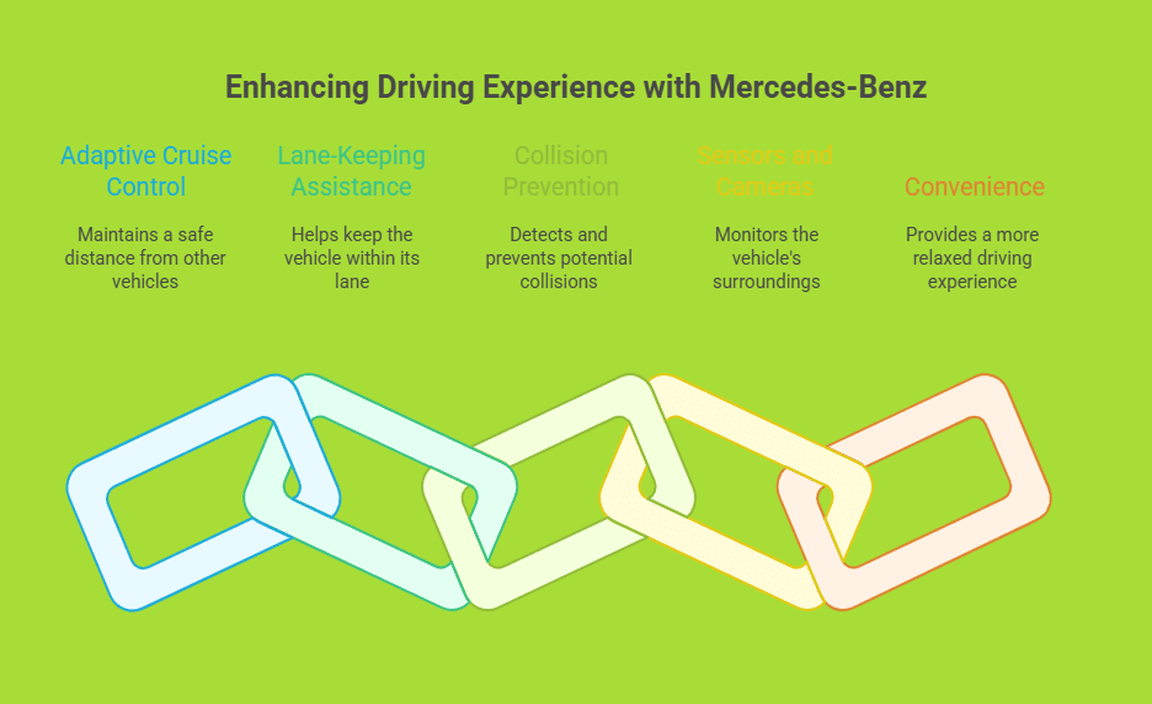 Advantages Of Mercedes-Benz's Assistance Systems