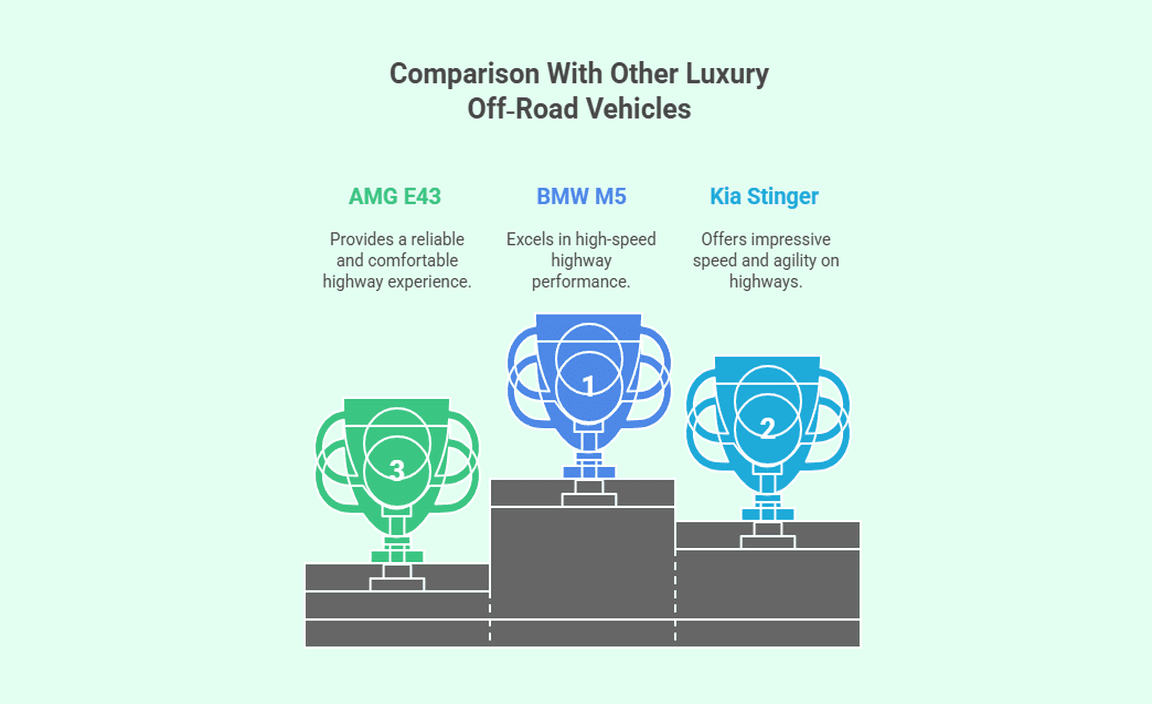 Comparison With Other Luxury Off‑Road Vehicles