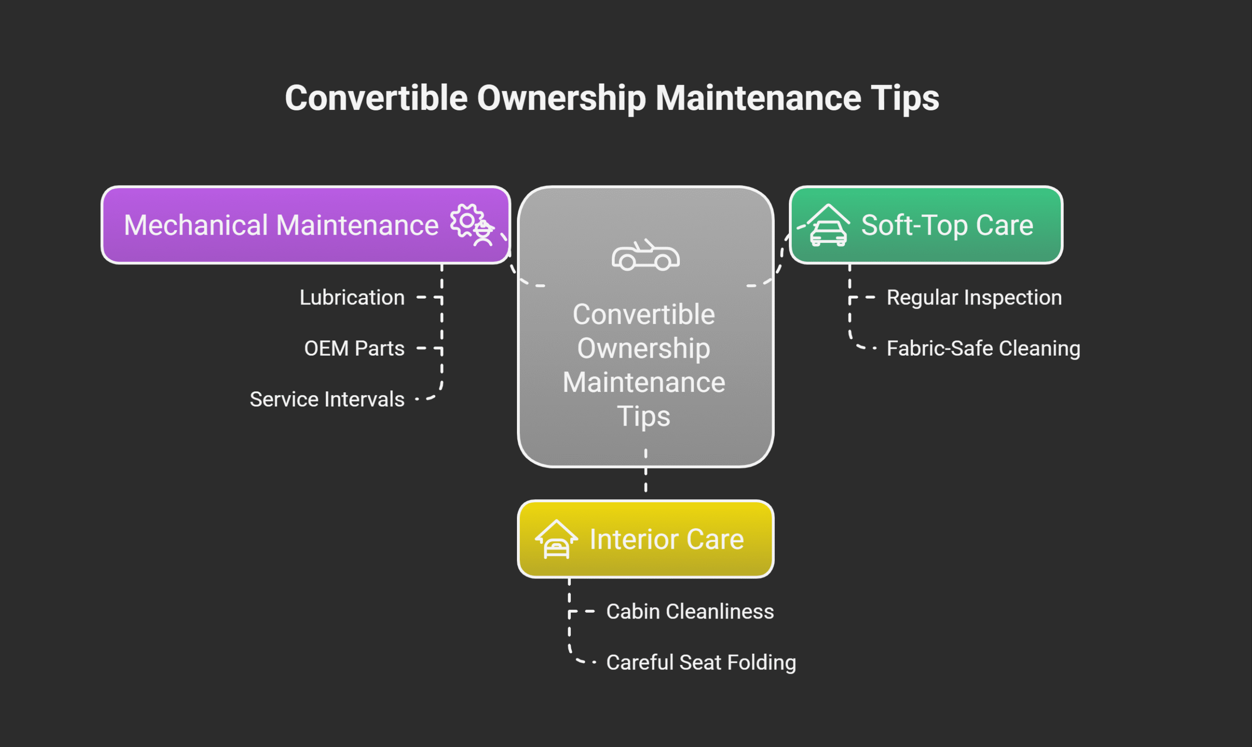 Convertible Ownership Maintenance Tips