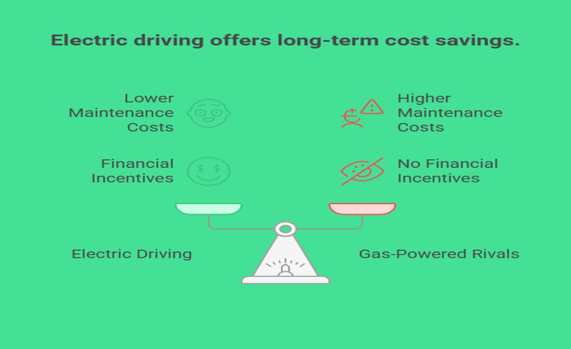 Cost-Effectiveness Of Electric Driving