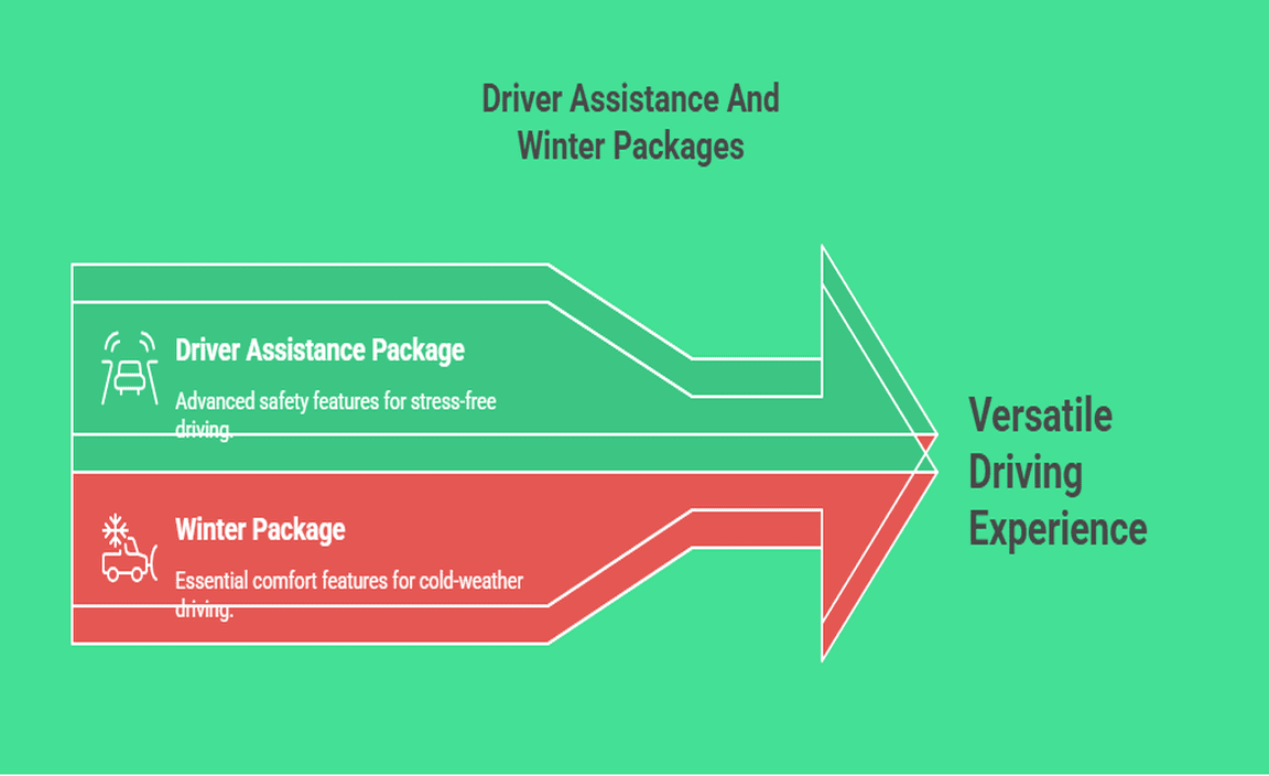 Driver Assistance And Winter Packages