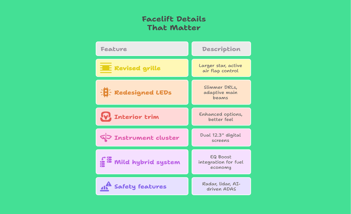 Facelift Details That Matter