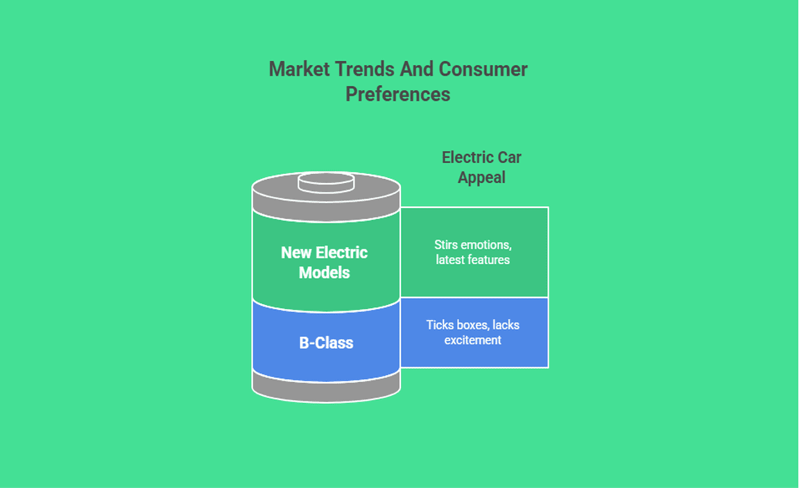 Market Trends And Consumer Preferences