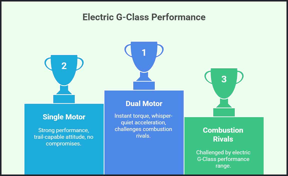 Powertrain and Performance