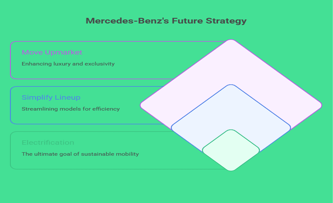 The Future Of Mercedes-Benz