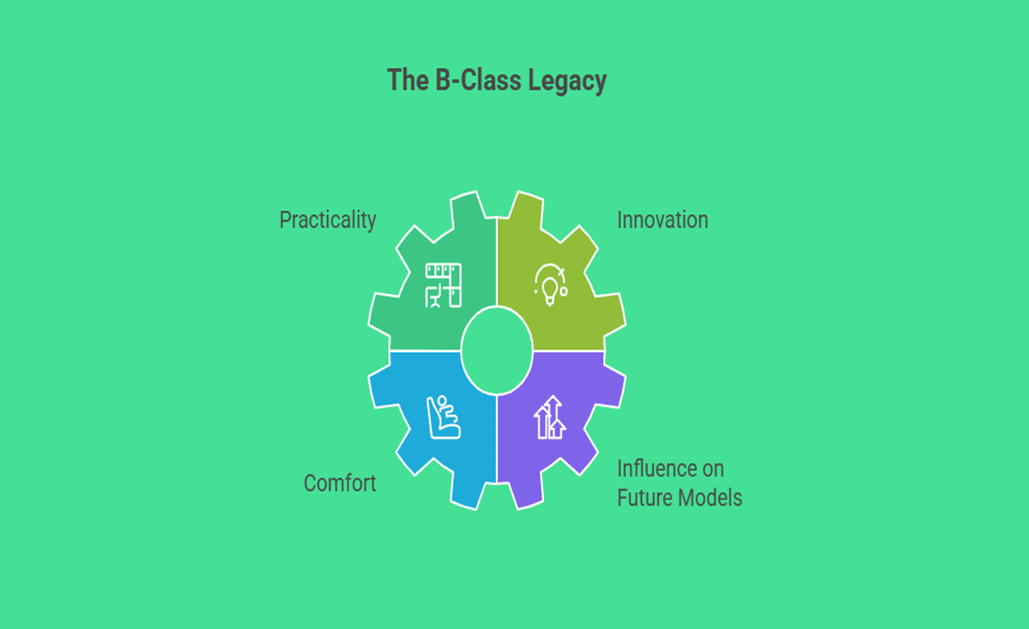 The Future Of The B-Class