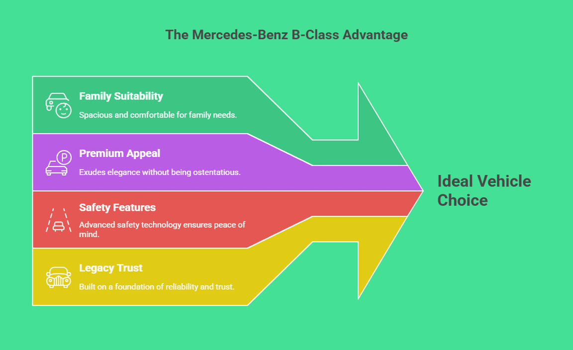 Why Choose The Mercedes-Benz B-Class
